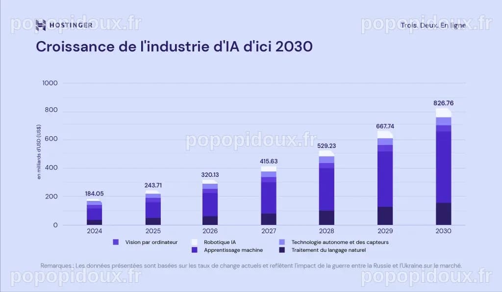 Cette action dans l'IA pourrait créer de nouveaux millionnaires d'ici 2030