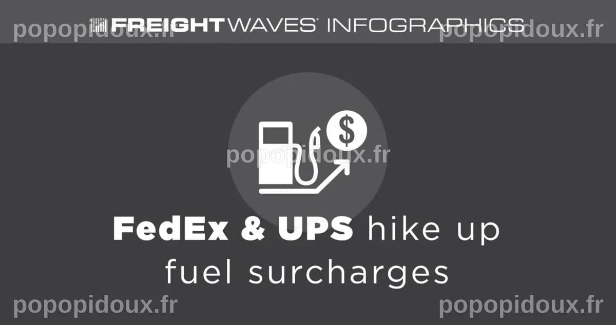 Daily Infographic: FedEx & UPS Fuel Surcharge Hikes