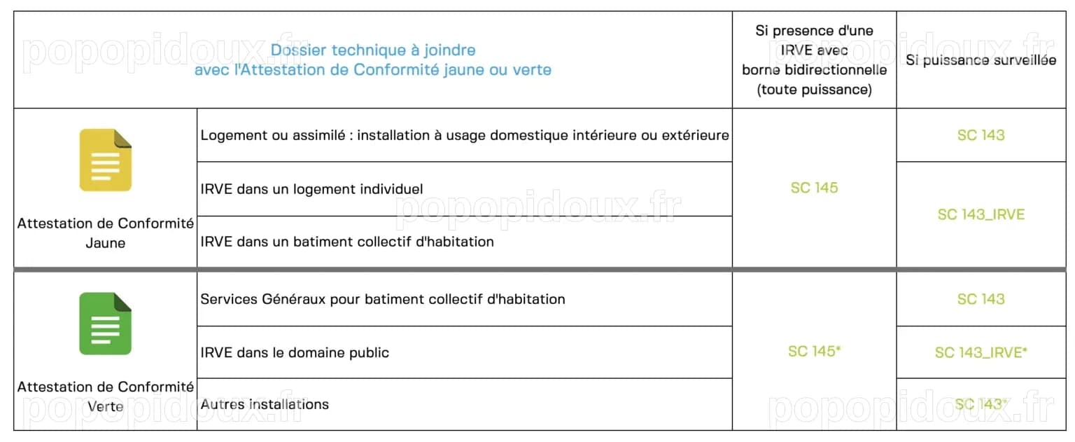 Téléchargez l'attestation individuelle d'exemption à la JDC : Guide ...