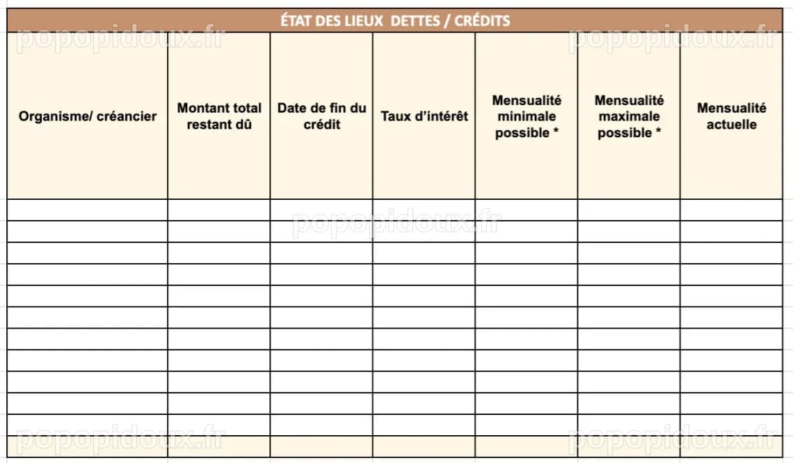 Payer ses Dettes avec les 7 Étapes de Dave Ramsey | Riche au Féminin