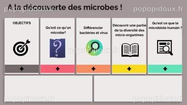 découverte des microbes | Genially