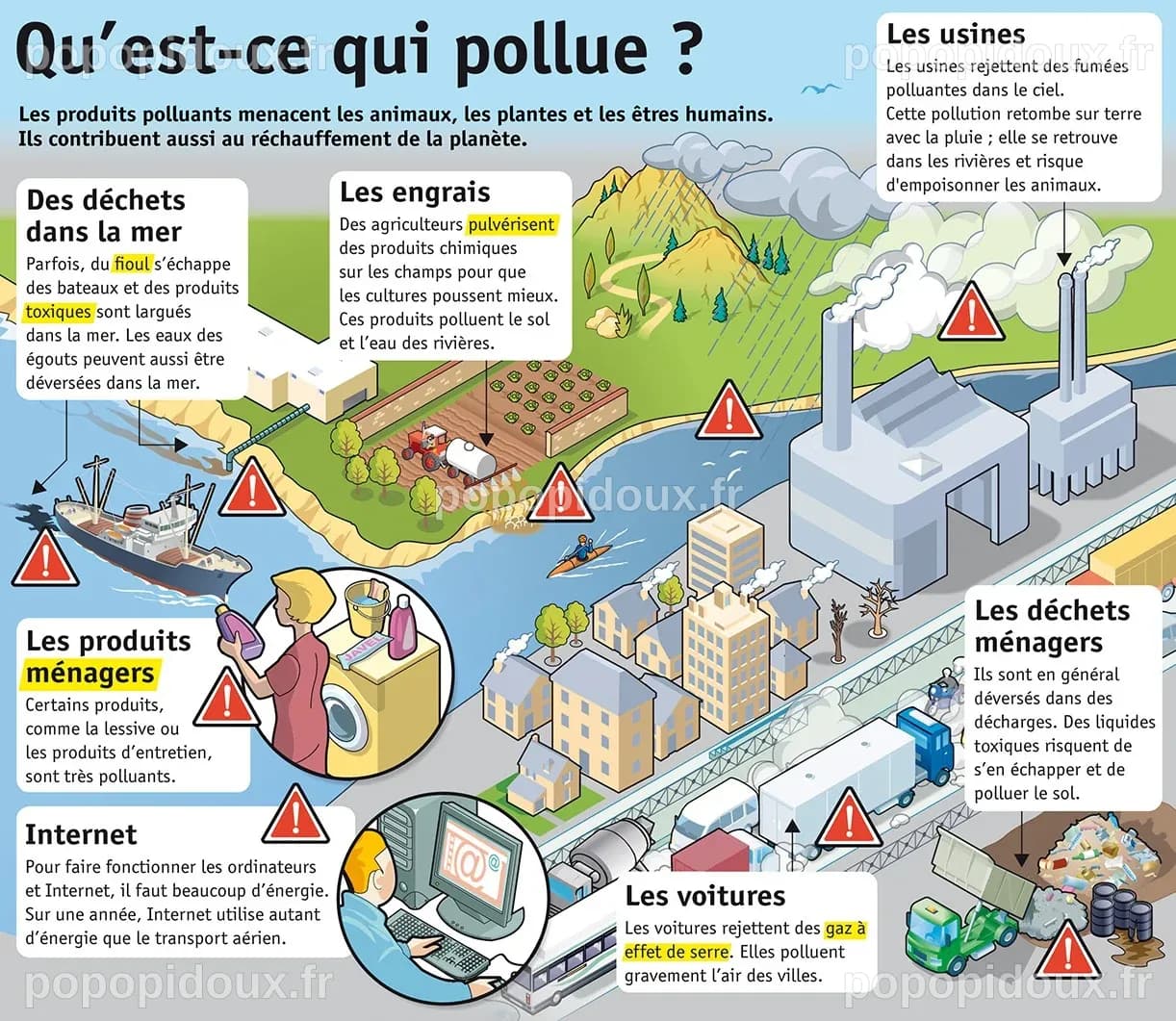 Infographie Le Petit Quotidien : Qu’est-ce qui pollue ?- Lig'Up (junior ...
