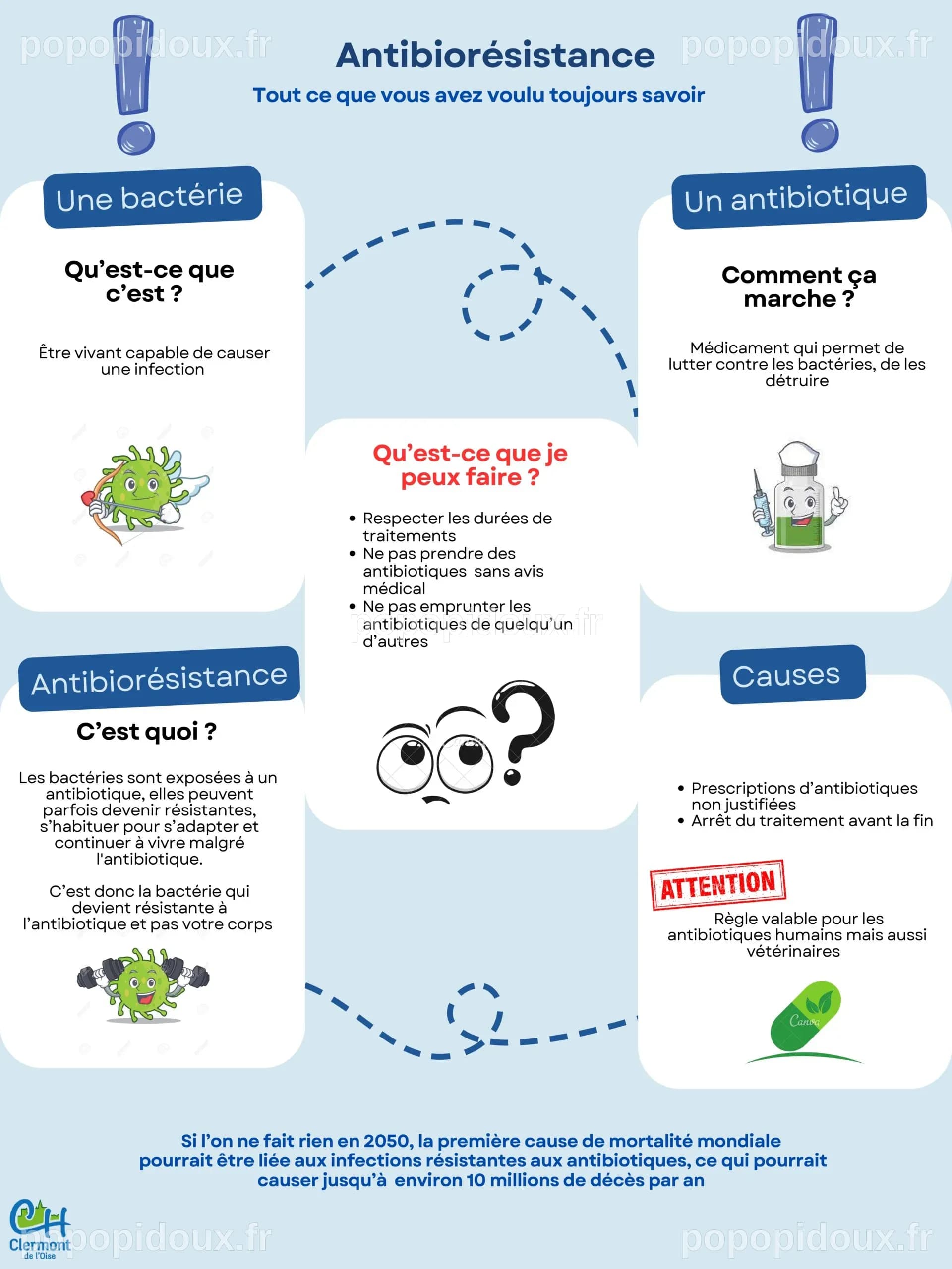 L'antibiorésistance : qu'est ce que c'est ? - Centre Hospitalier de ...
