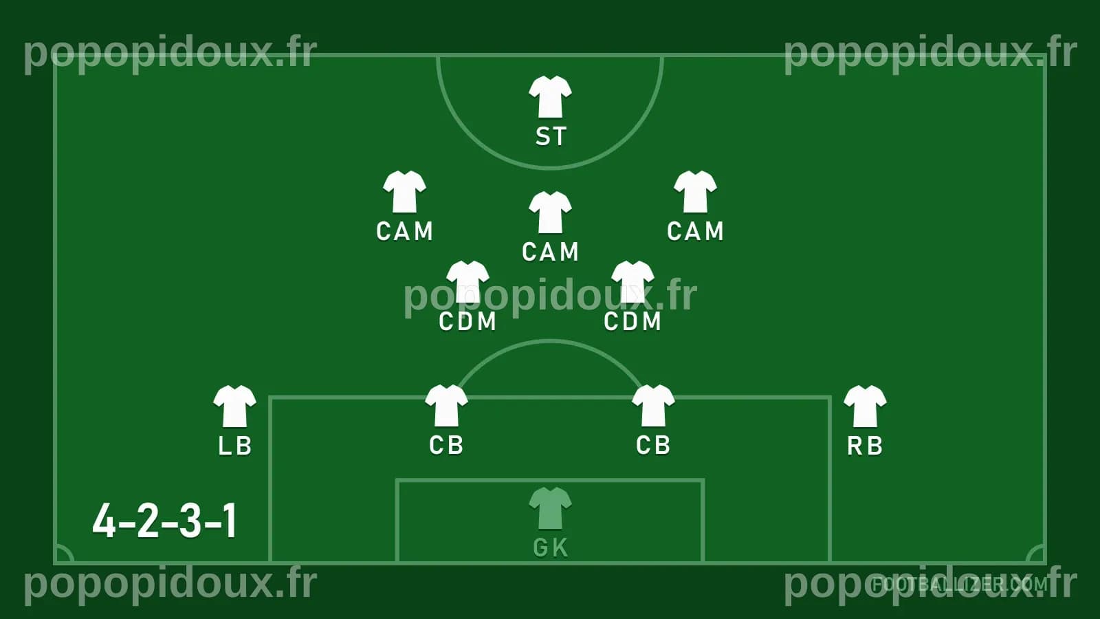 4-2-3-1 FORMATION - Footballizer