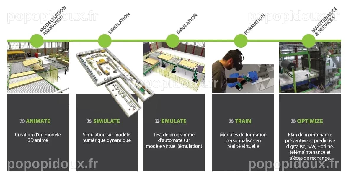 Jumeau numérique Industrie | ALFI Technologies