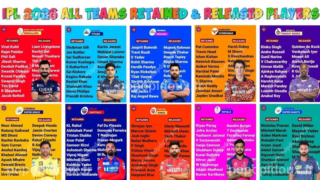 IPL 2026 : Diffusion en direct – Comment suivre le match GT contre RR à la télévision et en ligne