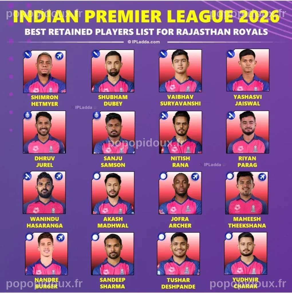 IPL 2026 Rajasthan Royals (RR) Best Retained Squad Players List