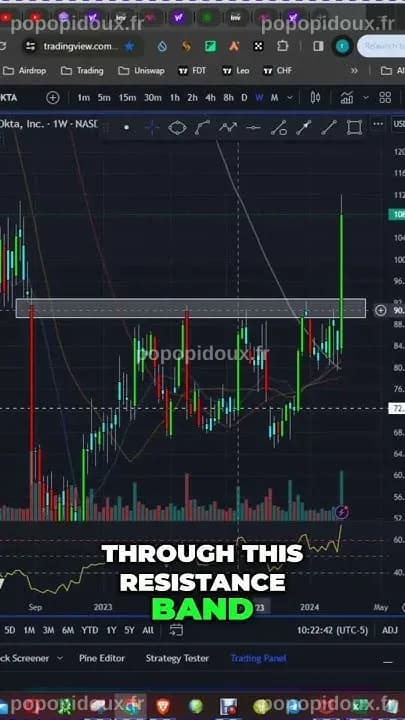 Uncovering Okta's Stock: Jim Cramer's Bold Analysis #shorts - YouTube