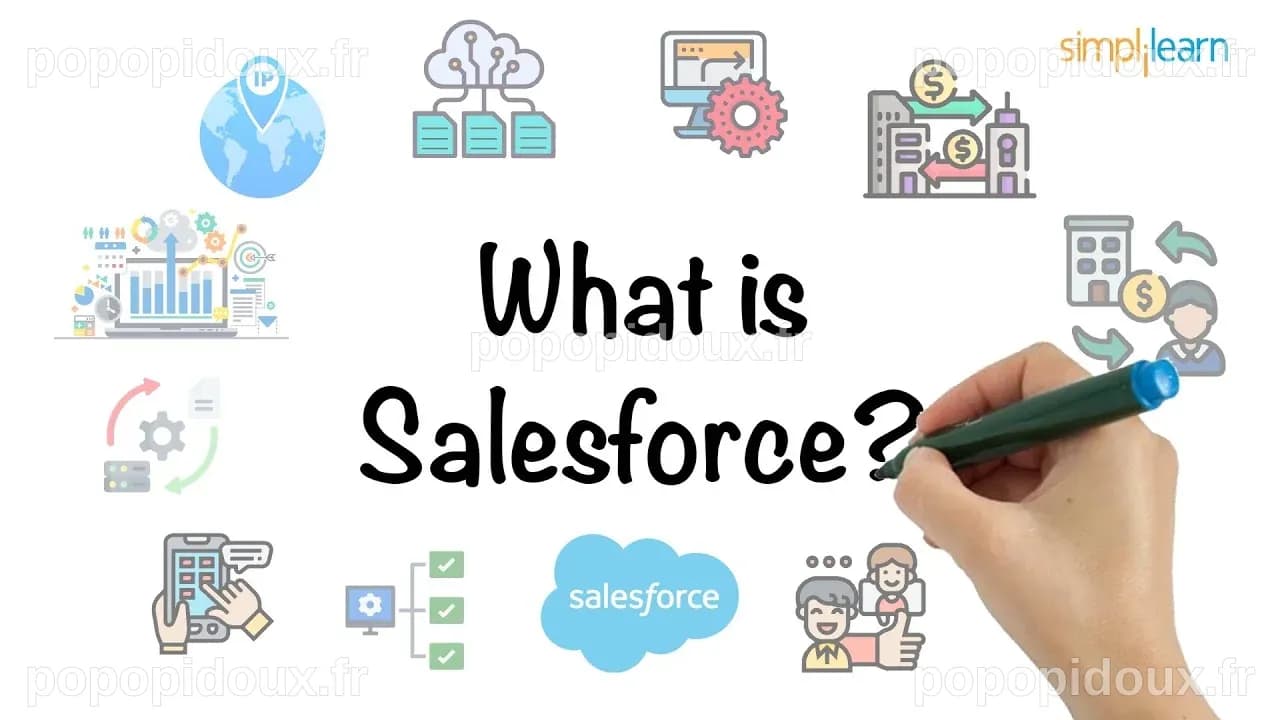 What is Salesforce? | Salesforce in 7 Minutes | Introduction to ...