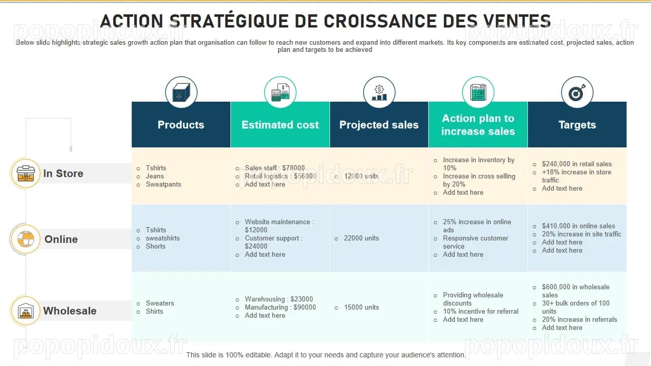 L'Action de Walmart : Une Transformation vers la Croissance. Est-il Temps d'Acheter ?