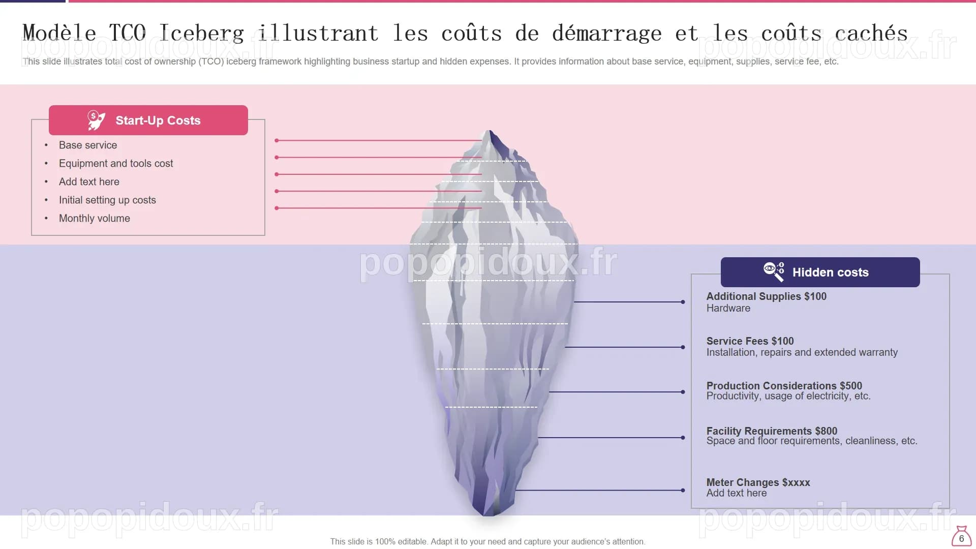 Top 7 des modèles d'analyse TCO avec échantillons et exemples