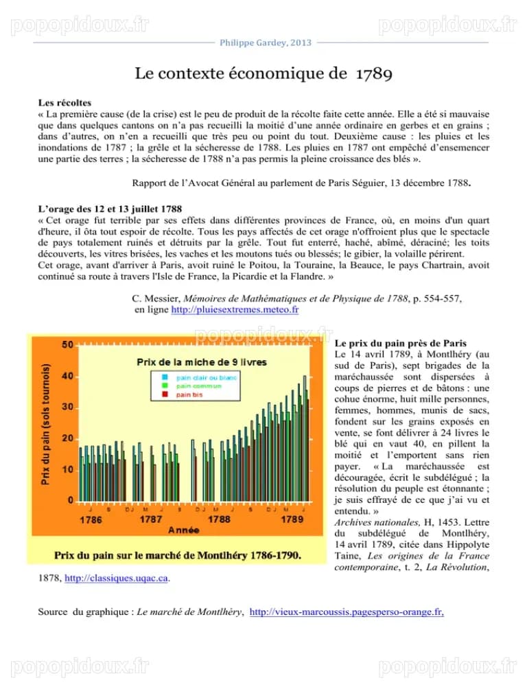1. La crise économique 1789