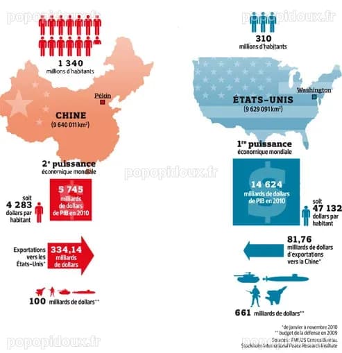 La Chine sur le point de surpasser les États-Unis dans la recherche scientifique