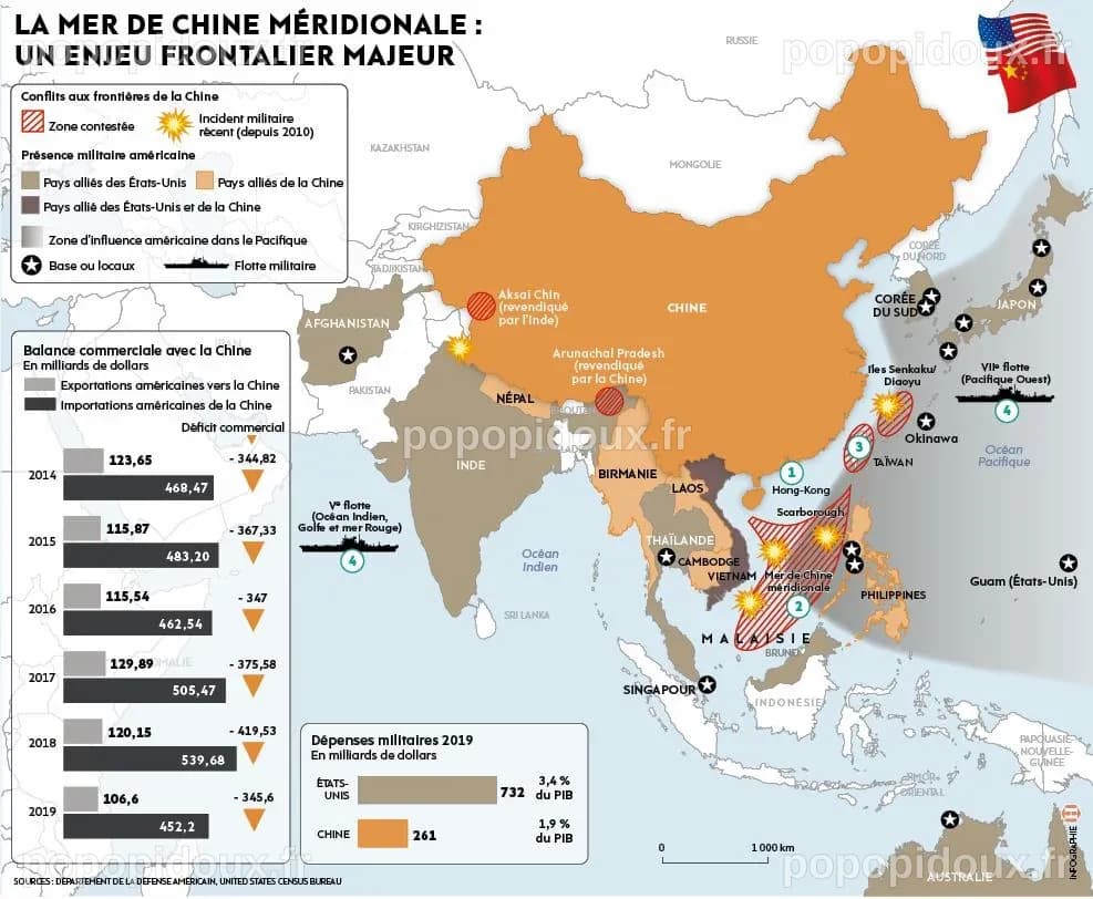 Bataille sur le front asiatique entre Washington et Pékin - L'Humanité