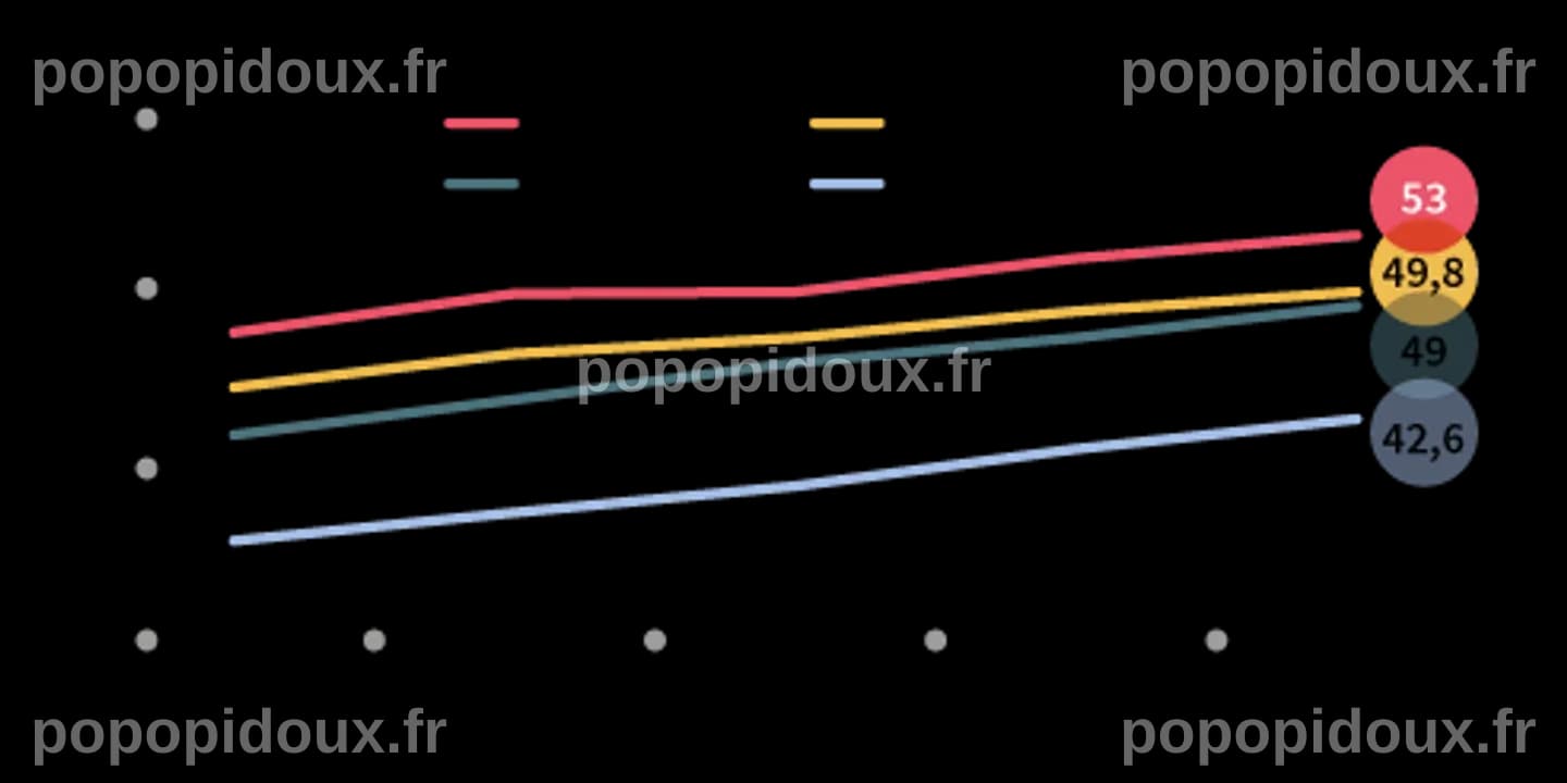 Santé : portrait de la France des oubliés