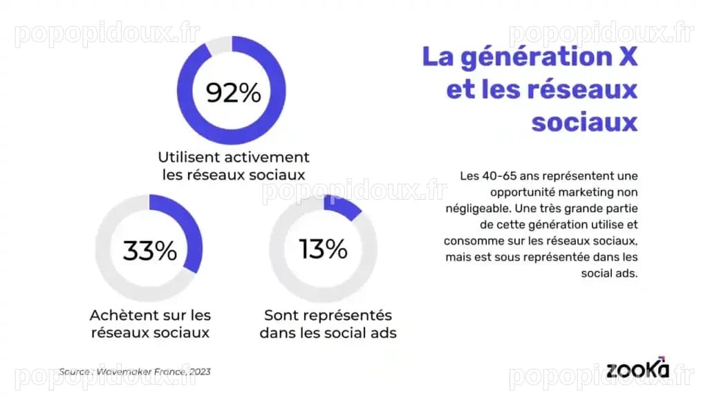 La Génération X face à l'angoisse de la retraite : un constat alarmant