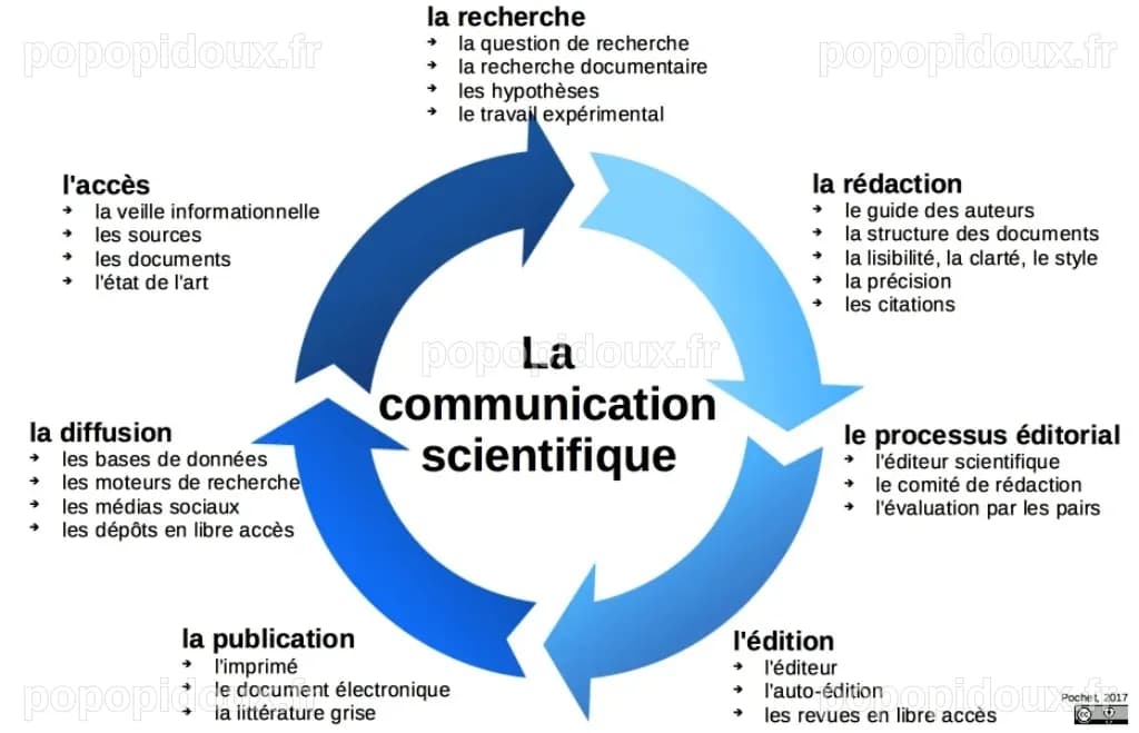 La science en péril : le coût caché de l'édition scientifique