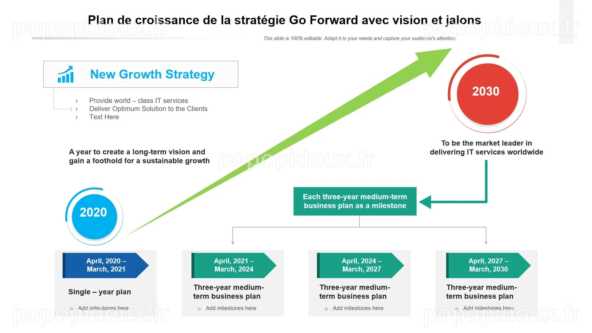 Modèles de plan de stratégie de croissance indispensables avec ...