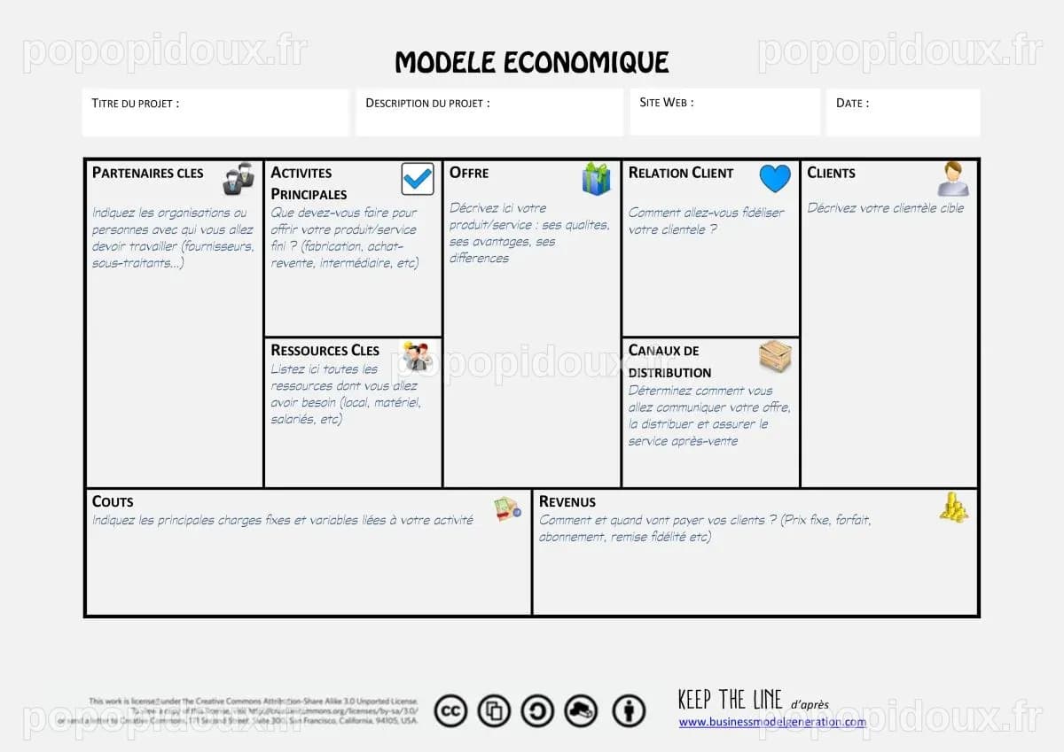 Schéma modèle économique avec infos | Modèle économique, Modelisme ...