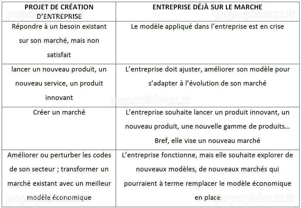 Le modèle économique de la recherche : vers un futur incertain ?