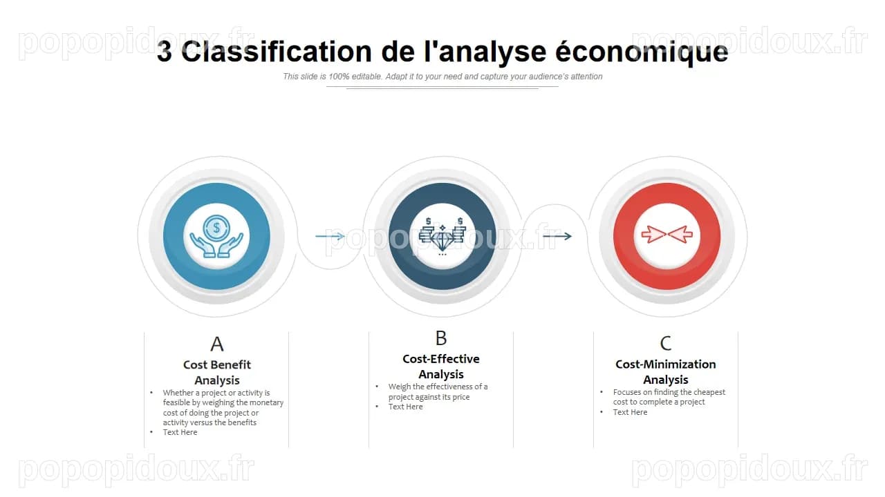 Top 7 des modèles d'analyse économique avec des échantillons et des ...