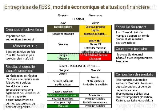 Quel modèle économique pour les structures de l’économie sociale