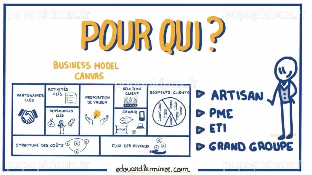 Comment analyser son modèle économique
