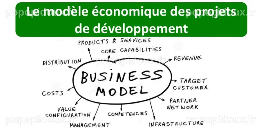 Toutes les phases du projet Archives - Page 4 sur 8 - Cooperation Concept