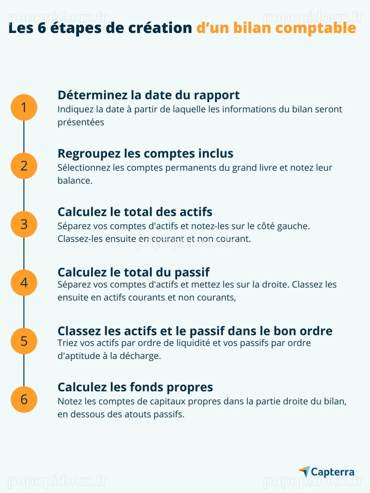 Comment faire un bilan comptable : un guide détaillé
