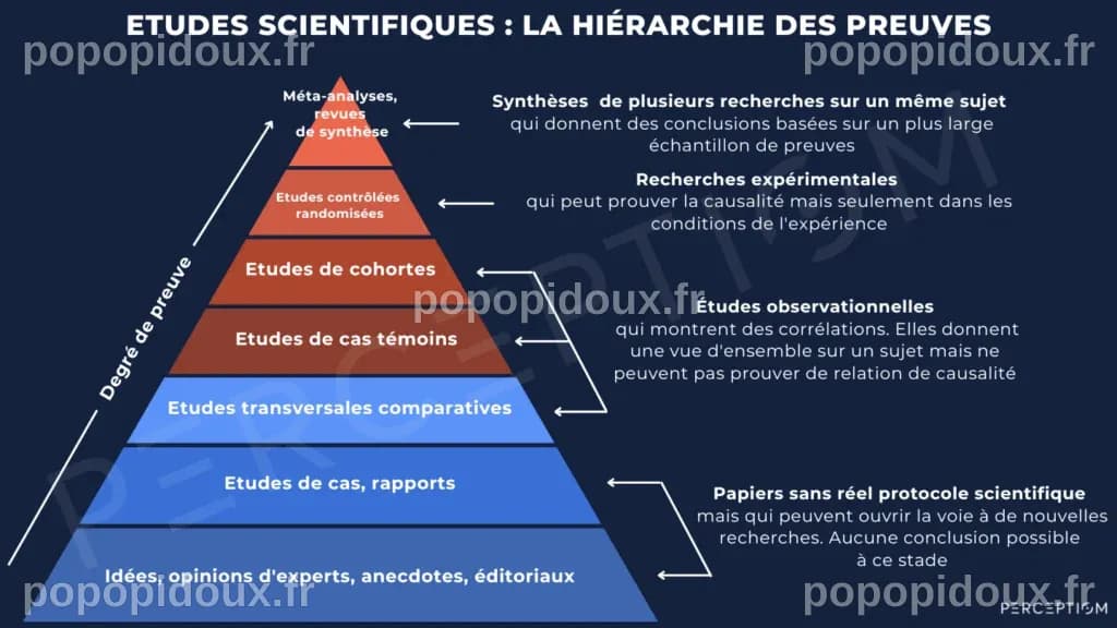 Lire et comprendre un article scientifique en 10 étapes