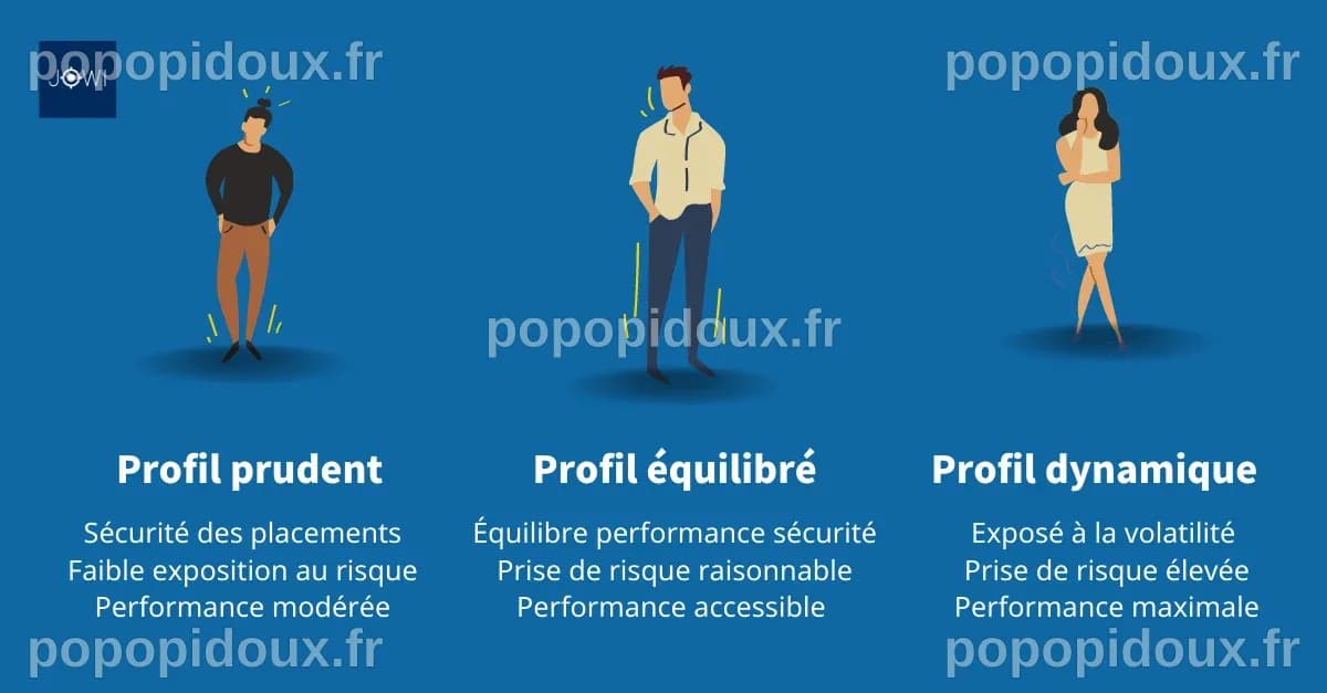 Comment investir en bourse pour les nuls ? Guide pour débutant