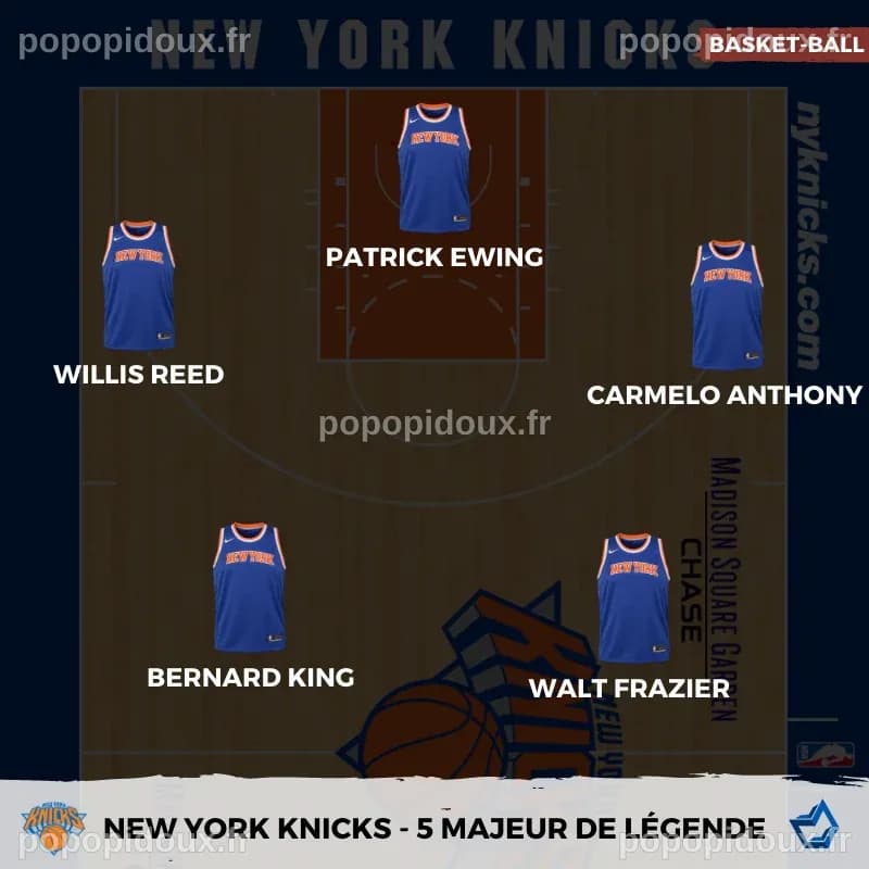 Votre 5 majeur de légende des New York Knicks