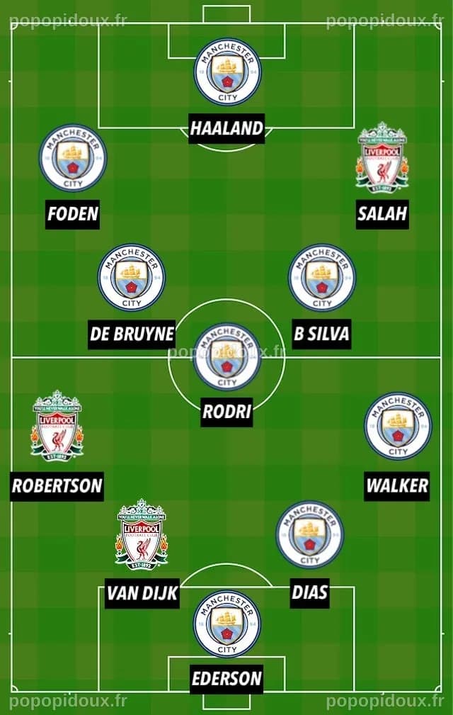 Manchester City contre Liverpool : notre XI combiné pour le choc ⚔️
