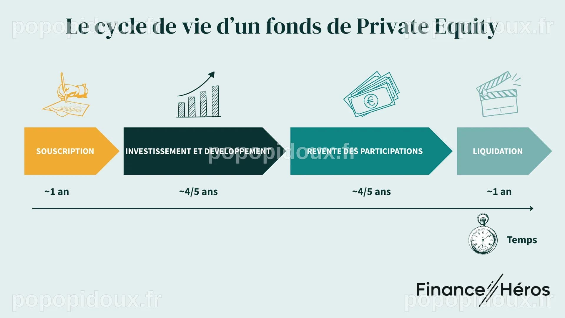 Quelle valeur pour un fonds de crédit privé lorsque l'argent est bloqué ?