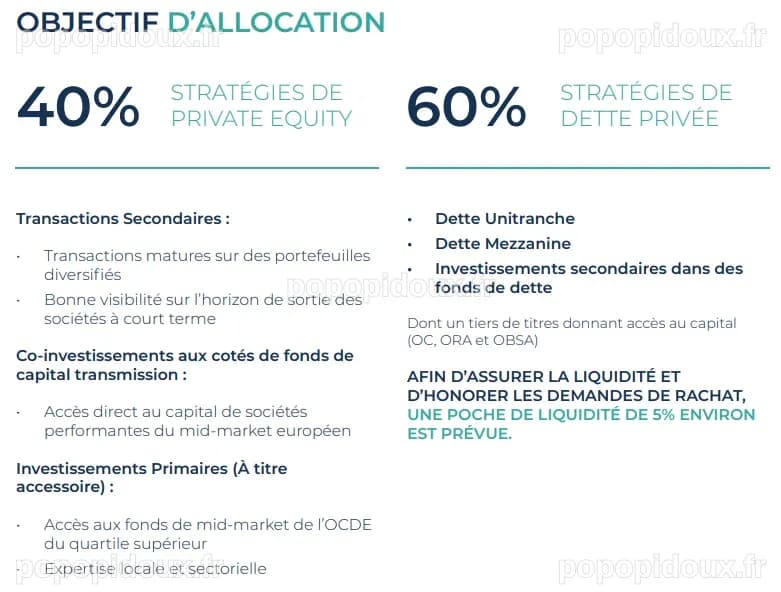 Qu'est-ce qu'un fonds de dettes privées ? - Meilleurtaux Placement