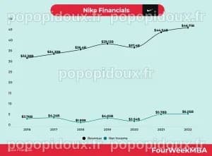 Nike Strategy - FourWeekMBA