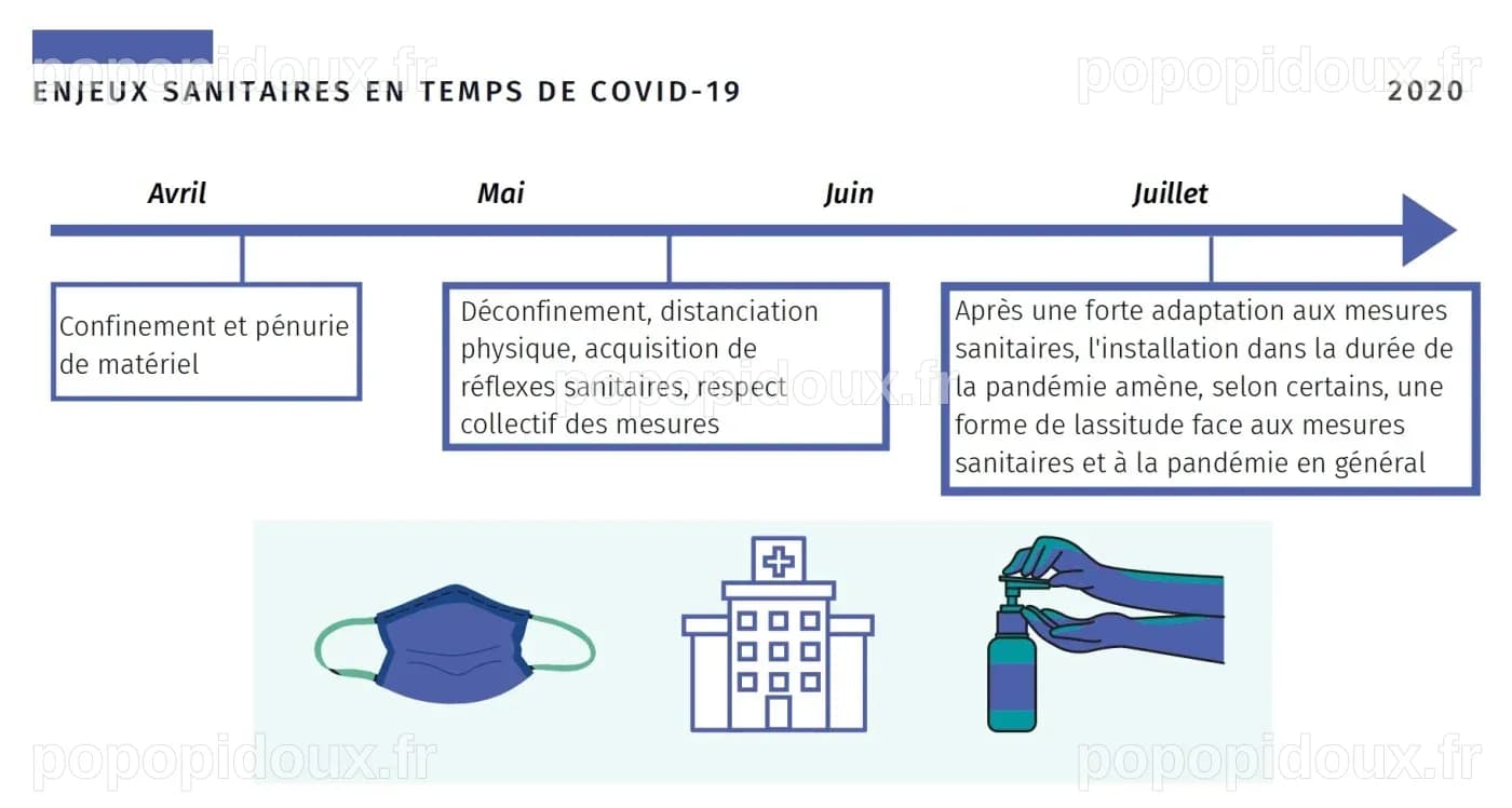 Les enjeux sanitaires en temps de Covid-19 | IUPE