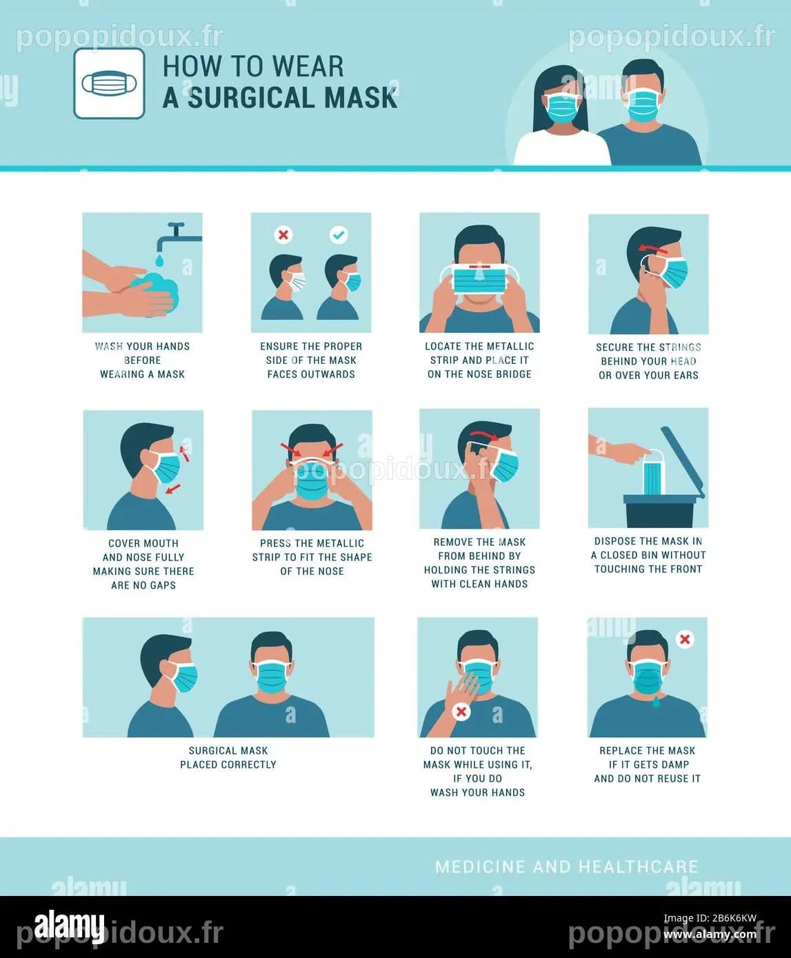 Comment porter correctement un masque chirurgical, la prévention des ...