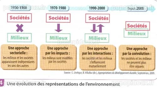 THÈME 5: L'environnement, entre exploitation et protection: un enjeu ...