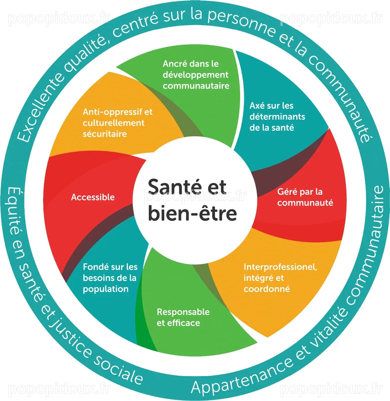 Modèles | Alliance pour des communautés en santé