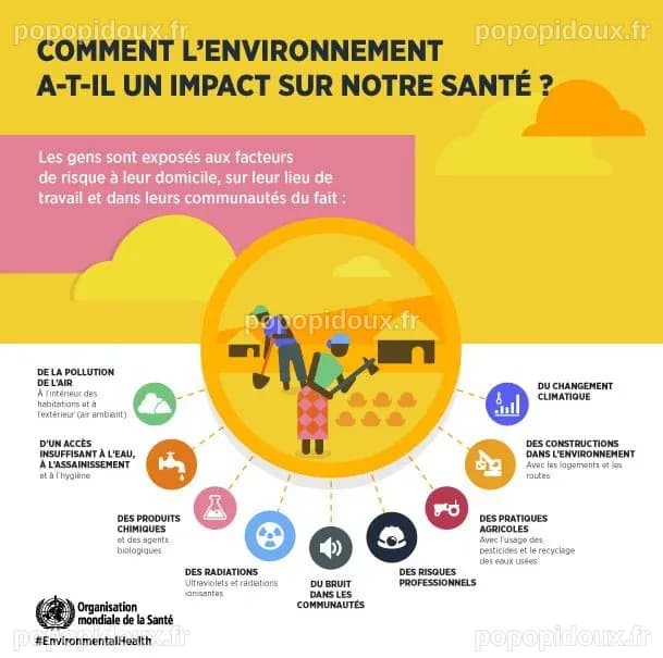 Définir la santé environnement