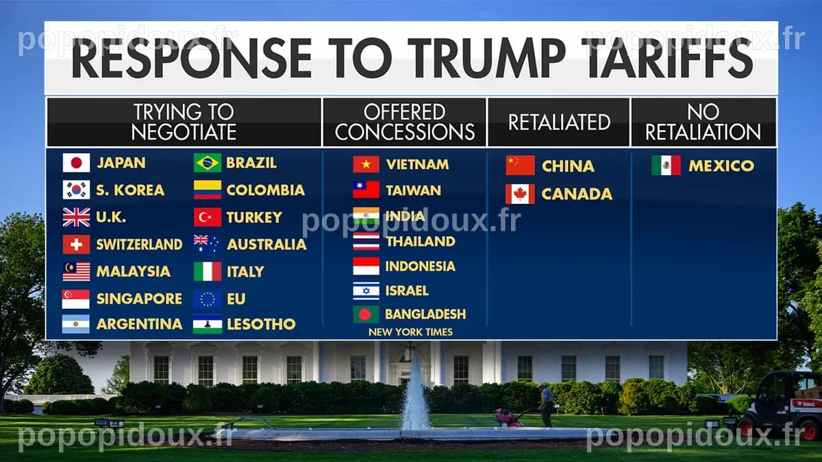 Trump annonce des droits de douane de 50 % sur les pays fournissant des armes à l'Iran