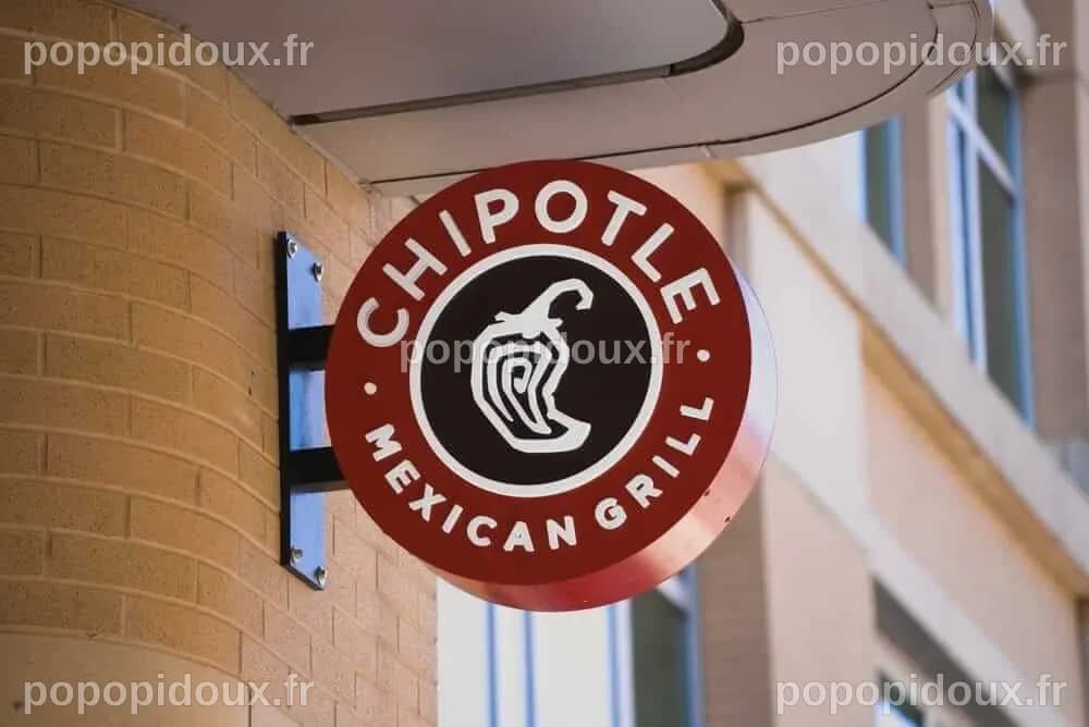Prévisions sur les Résultats de Chipotle Mexican Grill pour le T1 2026
