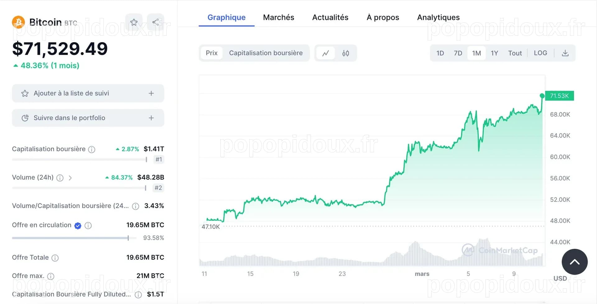 La hausse des prix du bitcoin est bien partie pour durer - Numerama