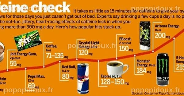 Un adolescent texan décède d'un cœur élargi attribué à une surconsommation de caféine provenant d'une boisson énergisante, selon son avocat