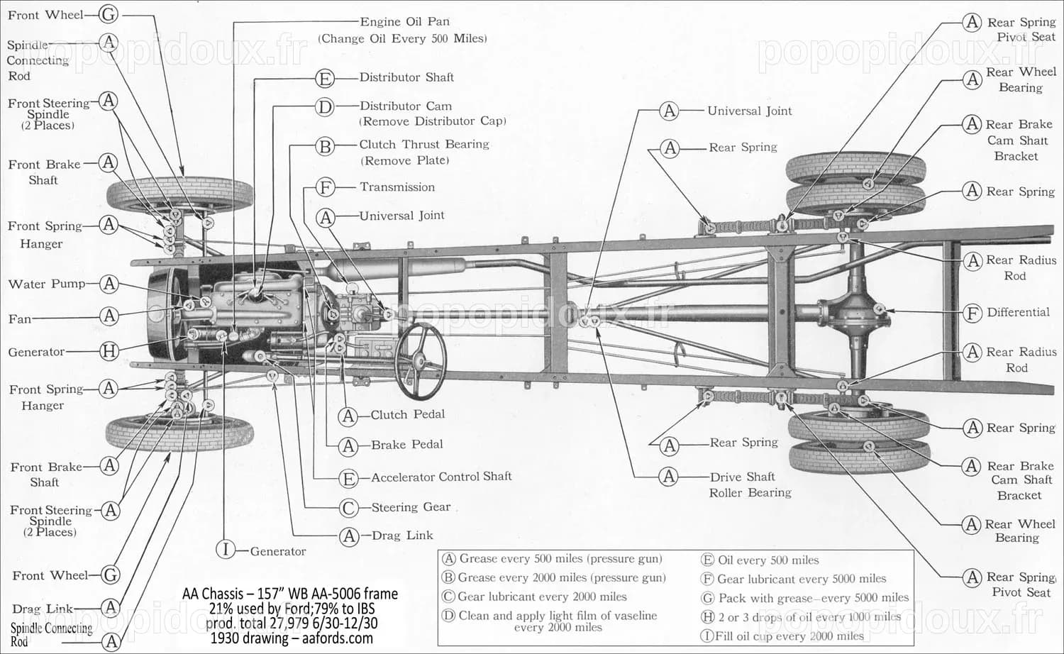 1930 Ford Model A Frame Dimensions And Weight - Infoupdate.org