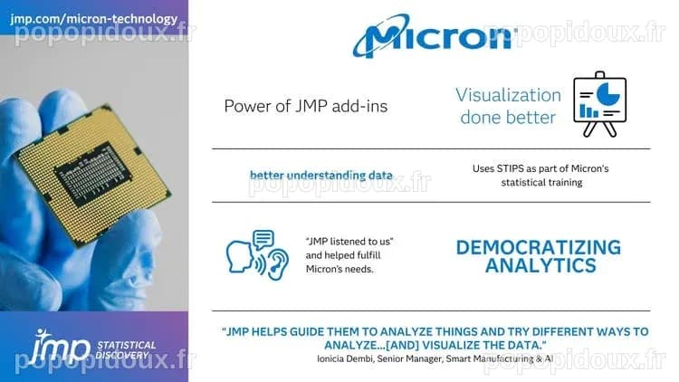 Analyse des Perspectives de Micron Technology, Inc. en Thaïlande