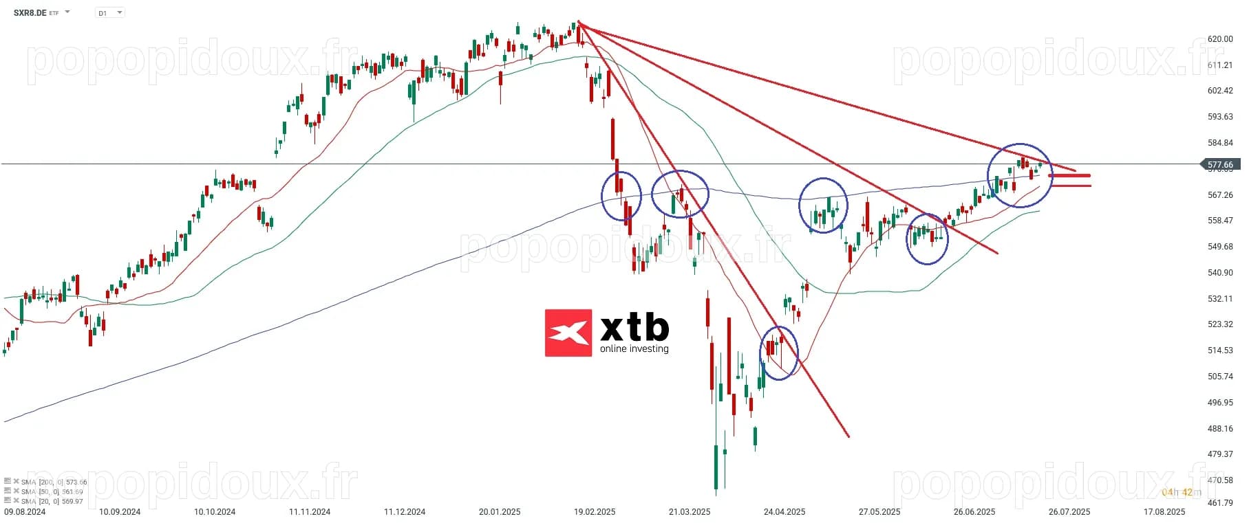 ETF Empfehlung: iShares Core S&P 500 im ETF Vergleich 2025 | XTB
