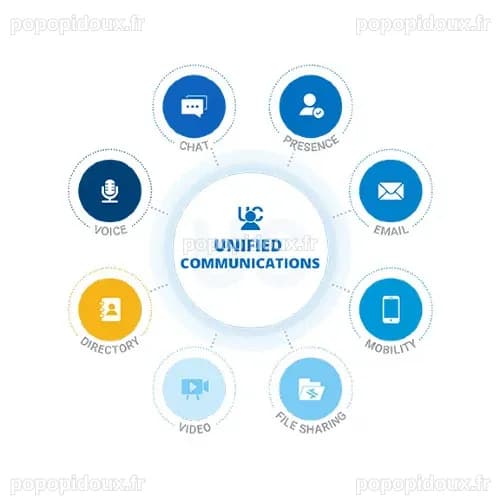 Le marché de la collaboration et des communications unifiées a généré ...