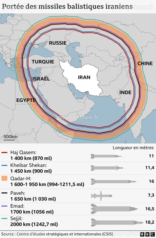 Berlin sous la menace des missiles iraniens, alerte un haut commandant israélien